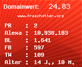 Domainbewertung - Domain www.freechatter.org bei Domainwert24.net