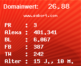 Domainbewertung - Domain www.sabort.com bei Domainwert24.net