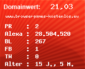 Domainbewertung - Domain www.browsergames-kostenlos.eu bei Domainwert24.net