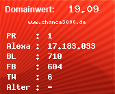 Domainbewertung - Domain www.chance3000.de bei Domainwert24.net