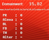 Domainbewertung - Domain www.kopfsalatbielefeld.blogsport.eu bei Domainwert24.net