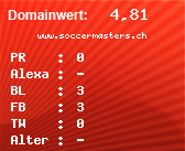 Domainbewertung - Domain www.soccermasters.ch bei Domainwert24.net
