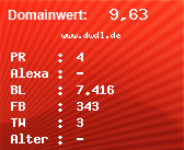 Domainbewertung - Domain www.dwdl.de bei Domainwert24.net