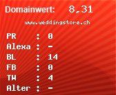 Domainbewertung - Domain www.weddingstore.ch bei Domainwert24.net