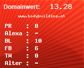 Domainbewertung - Domain www.bodybuilding.at bei Domainwert24.net