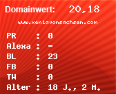 Domainbewertung - Domain www.xeniavonsachsen.com bei Domainwert24.net