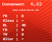 Domainbewertung - Domain www.cybersecur.de bei Domainwert24.net