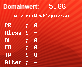 Domainbewertung - Domain www.ernestka.blogspot.de bei Domainwert24.net