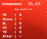 Domainbewertung - Domain www.liste3.at bei Domainwert24.net