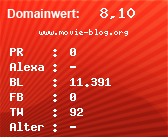 Domainbewertung - Domain www.movie-blog.org bei Domainwert24.net