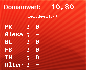 Domainbewertung - Domain www.dwell.at bei Domainwert24.net