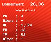 Domainbewertung - Domain www.adworx.at bei Domainwert24.net