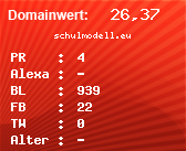 Domainbewertung - Domain schulmodell.eu bei Domainwert24.net