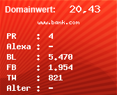 Domainbewertung - Domain www.bank.com bei Domainwert24.net