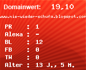 Domainbewertung - Domain www.nie-wieder-schufa.blogspot.com bei Domainwert24.net