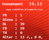 Domainbewertung - Domain www.vidz4fun.blogspot.com bei Domainwert24.net