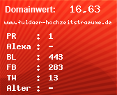 Domainbewertung - Domain www.fuldaer-hochzeitstraeume.de bei Domainwert24.net