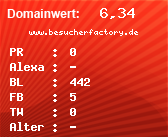 Domainbewertung - Domain www.besucherfactory.de bei Domainwert24.net