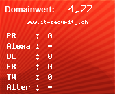 Domainbewertung - Domain www.it-security.ch bei Domainwert24.net