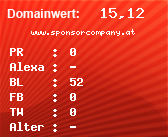 Domainbewertung - Domain www.sponsorcompany.at bei Domainwert24.net