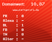 Domainbewertung - Domain www.partyprofi.de bei Domainwert24.net