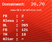 Domainbewertung - Domain www.dpi-graphics.com bei Domainwert24.net