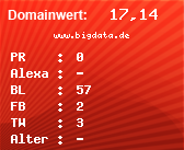 Domainbewertung - Domain www.bigdata.de bei Domainwert24.net