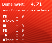 Domainbewertung - Domain www.alles-unter-einem-dach.org bei Domainwert24.net