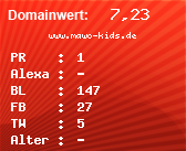 Domainbewertung - Domain www.mawo-kids.de bei Domainwert24.net