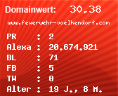Domainbewertung - Domain www.feuerwehr-voelkendorf.com bei Domainwert24.net