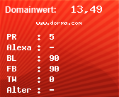 Domainbewertung - Domain www.dorma.com bei Domainwert24.net