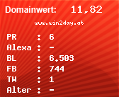 Domainbewertung - Domain www.win2day.at bei Domainwert24.net