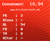 Domainbewertung - Domain www.frollein-hoff.de bei Domainwert24.net