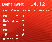 Domainbewertung - Domain www.netzwerktechnik-strauss.de bei Domainwert24.net