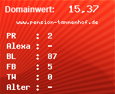 Domainbewertung - Domain www.pension-tannenhof.de bei Domainwert24.net