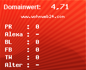 Domainbewertung - Domain www.wohnweb24.com bei Domainwert24.net