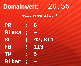 Domainbewertung - Domain www.generali.at bei Domainwert24.net