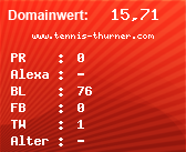 Domainbewertung - Domain www.tennis-thurner.com bei Domainwert24.net