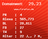 Domainbewertung - Domain www.firefox.de bei Domainwert24.net