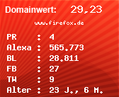 Domainbewertung - Domain www.firefox.de bei Domainwert24.net