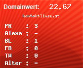 Domainbewertung - Domain kontaktlinse.at bei Domainwert24.net