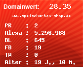 Domainbewertung - Domain www.speisekarten-shop.de bei Domainwert24.net