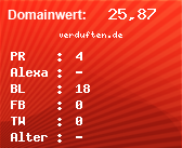 Domainbewertung - Domain verduften.de bei Domainwert24.net