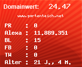 Domainbewertung - Domain www.gartenteich.net bei Domainwert24.net