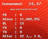 Domainbewertung - Domain www.gartenteich.net bei Domainwert24.net