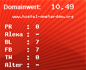 Domainbewertung - Domain www.hostel-amsterdam.org bei Domainwert24.net