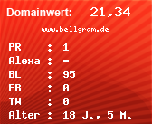 Domainbewertung - Domain www.bellgram.de bei Domainwert24.net