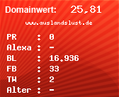 Domainbewertung - Domain www.auslandslust.de bei Domainwert24.net