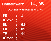 Domainbewertung - Domain www.infotainmentshow.de bei Domainwert24.net