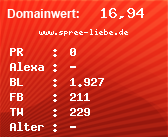 Domainbewertung - Domain www.spree-liebe.de bei Domainwert24.net